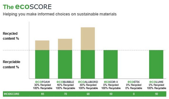 Eco Chart.jpg (36 KB)